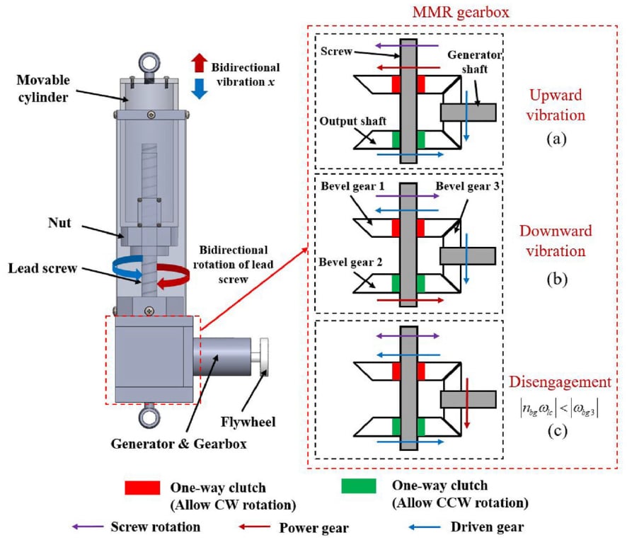 Kinetic Power System